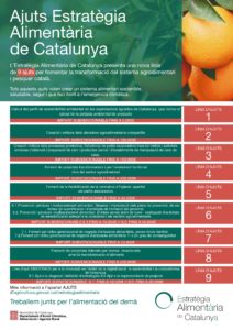 Mostra d'ajuts per a l'estrategia alimentaria de Catalunya